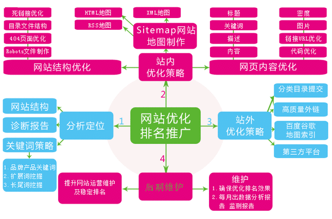 蜘蛛池容灾恢复计划
